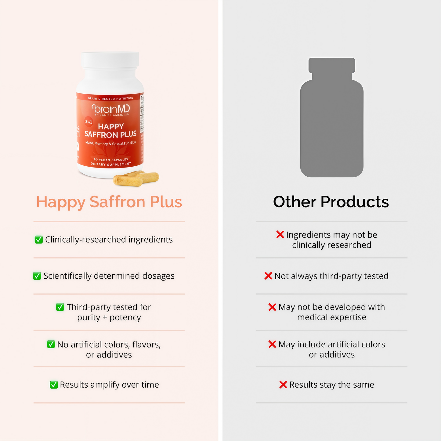 BRAINMD Dr Amen Happy Saffron Plus - 90 Capsules - with Saffron Flower Extract, Curcumin & Zinc - Vegan, Gluten Free - 30 Servings