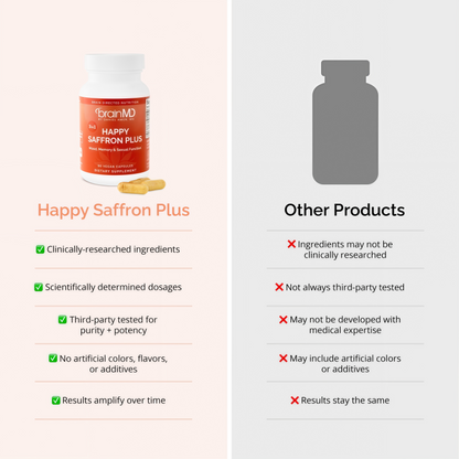 BRAINMD Dr Amen Happy Saffron Plus - 90 Capsules - with Saffron Flower Extract, Curcumin & Zinc - Vegan, Gluten Free - 30 Servings